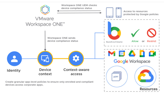 Google Workspace Updates PT: Duas novas integrações de parceiros da  BeyondCorp Alliance para melhorar o acesso baseado no contexto